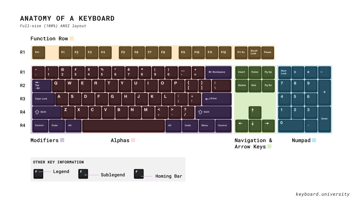 Custom-Made Keycaps (All Layouts & Sizes)